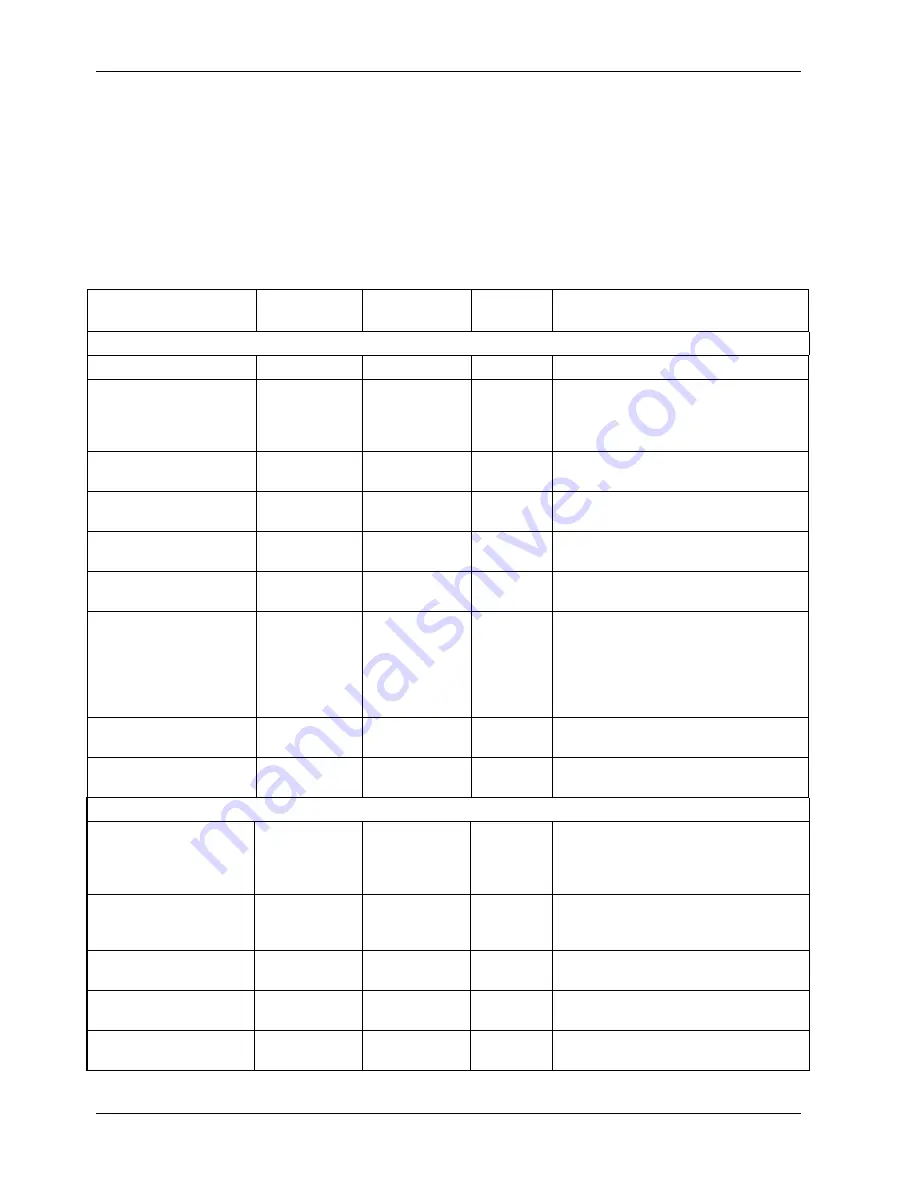 Teledyne 200E Instruction Manual Download Page 247