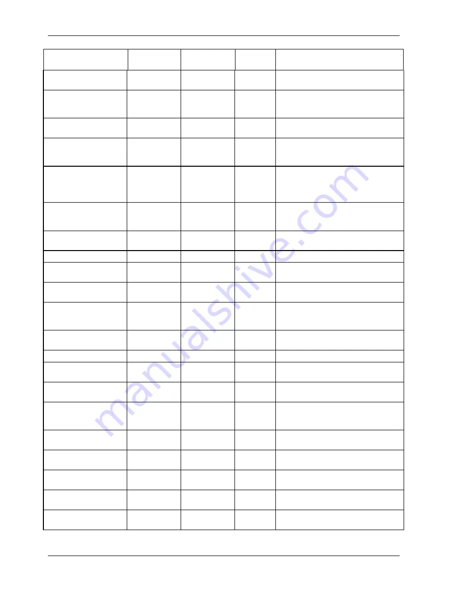 Teledyne 200E Instruction Manual Download Page 249