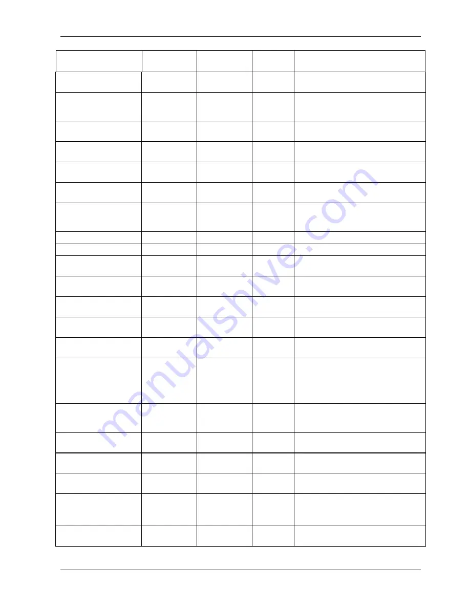 Teledyne 200E Instruction Manual Download Page 250