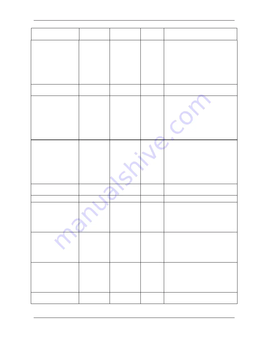 Teledyne 200E Instruction Manual Download Page 252