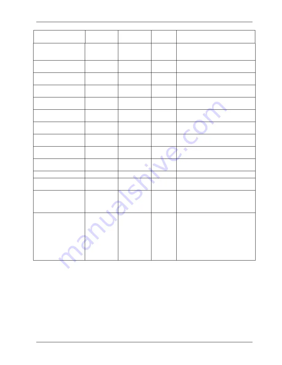 Teledyne 200E Instruction Manual Download Page 254