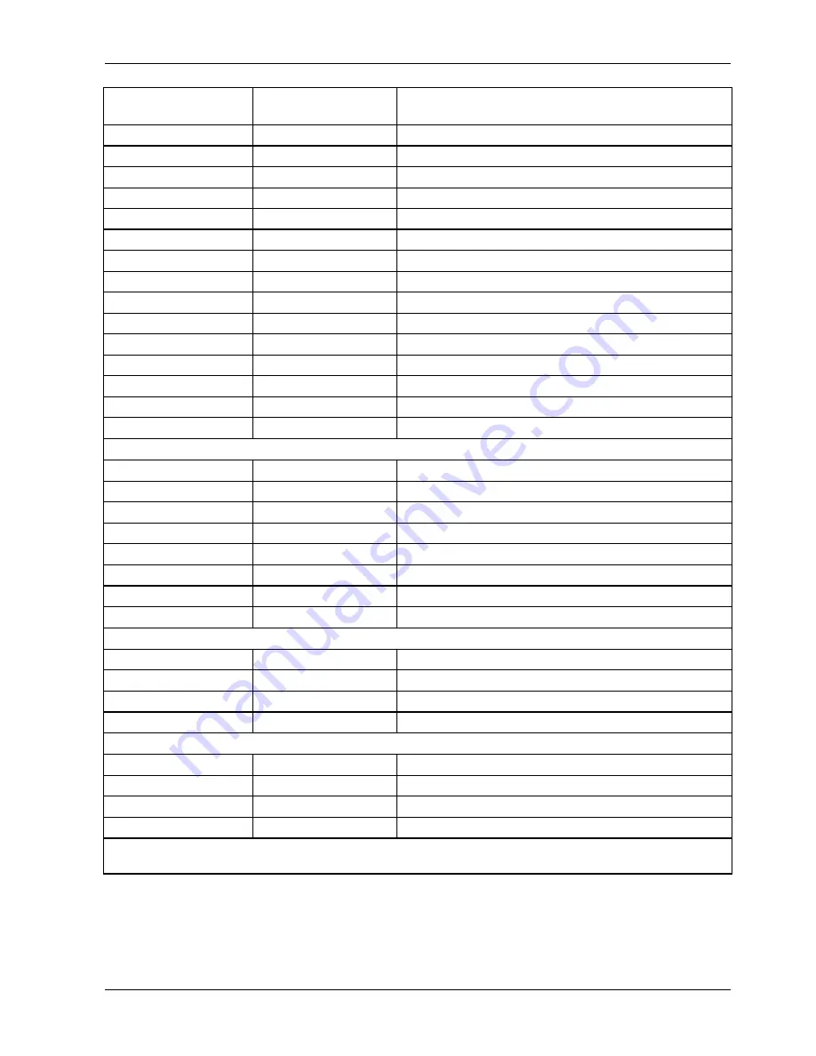 Teledyne 200E Instruction Manual Download Page 260