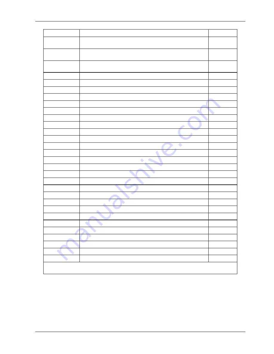 Teledyne 200E Instruction Manual Download Page 262