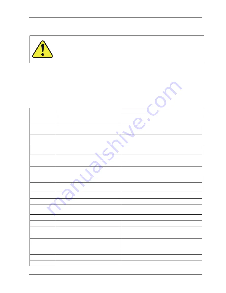 Teledyne 200E Instruction Manual Download Page 266