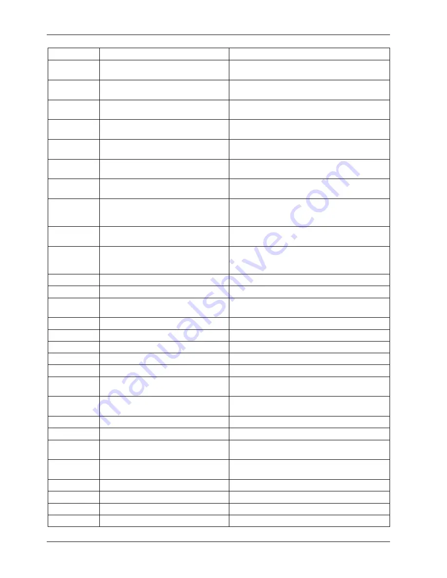 Teledyne 200E Instruction Manual Download Page 267