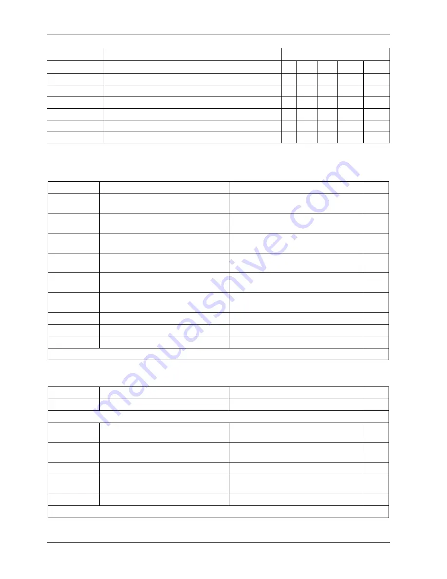 Teledyne 200E Instruction Manual Download Page 269