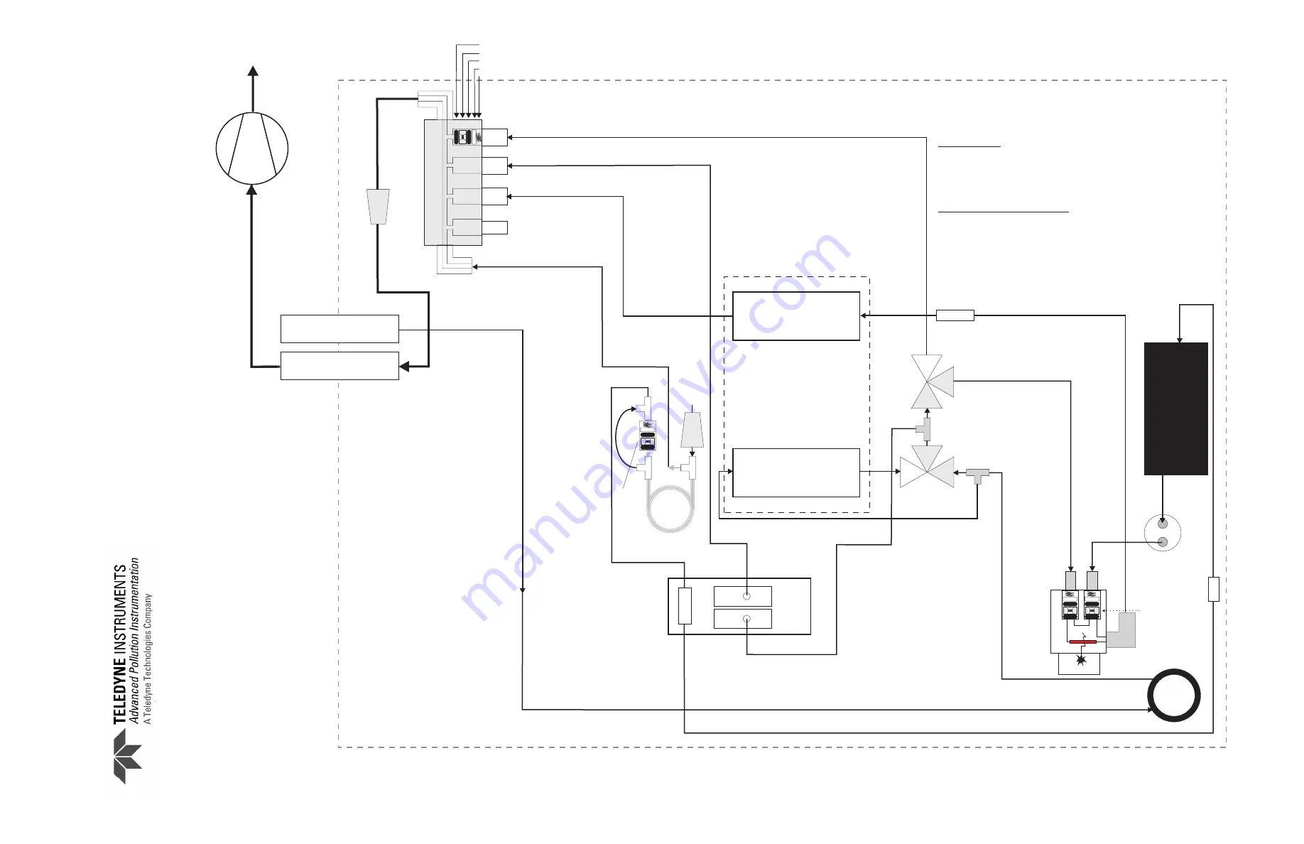 Teledyne 200E Instruction Manual Download Page 276