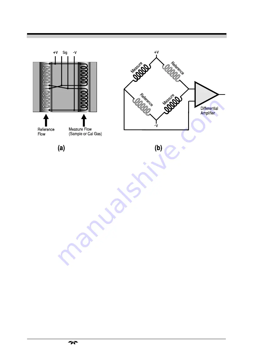 Teledyne 2010A Operating Instructions Manual Download Page 18