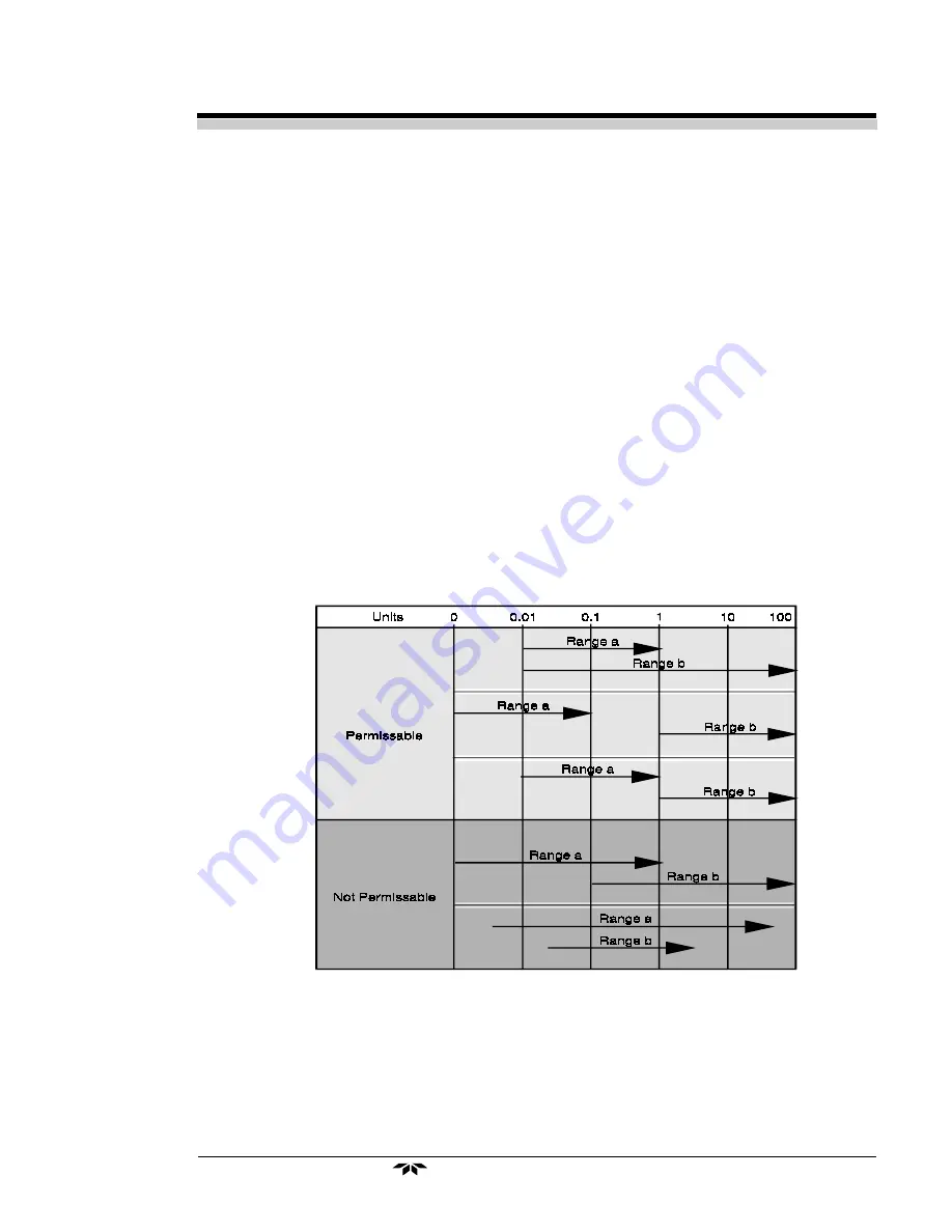 Teledyne 2010B Operating Instructions Manual Download Page 55