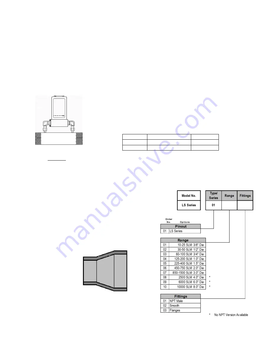 Teledyne 202 Series Instruction Manual Download Page 13