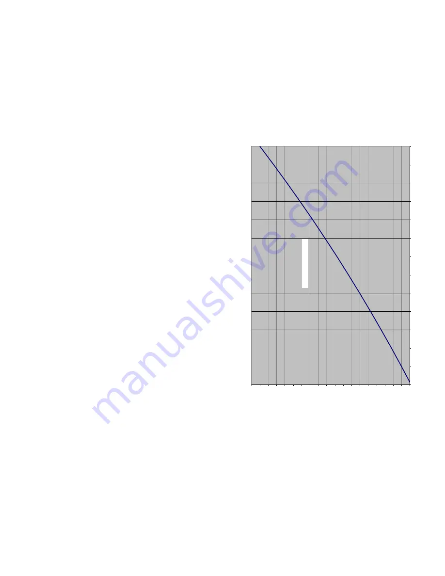 Teledyne 2240 Manual Download Page 4