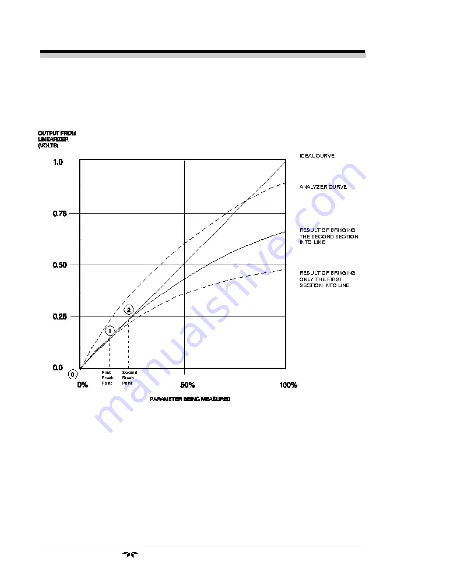 Teledyne 235 Operating Instructions Manual Download Page 22