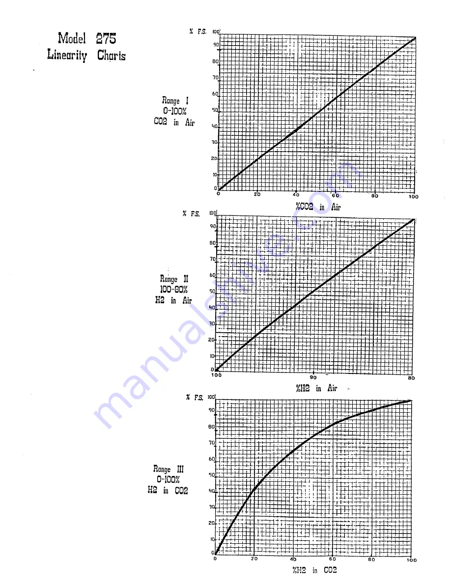 Teledyne 275 Instruction Manual Download Page 7