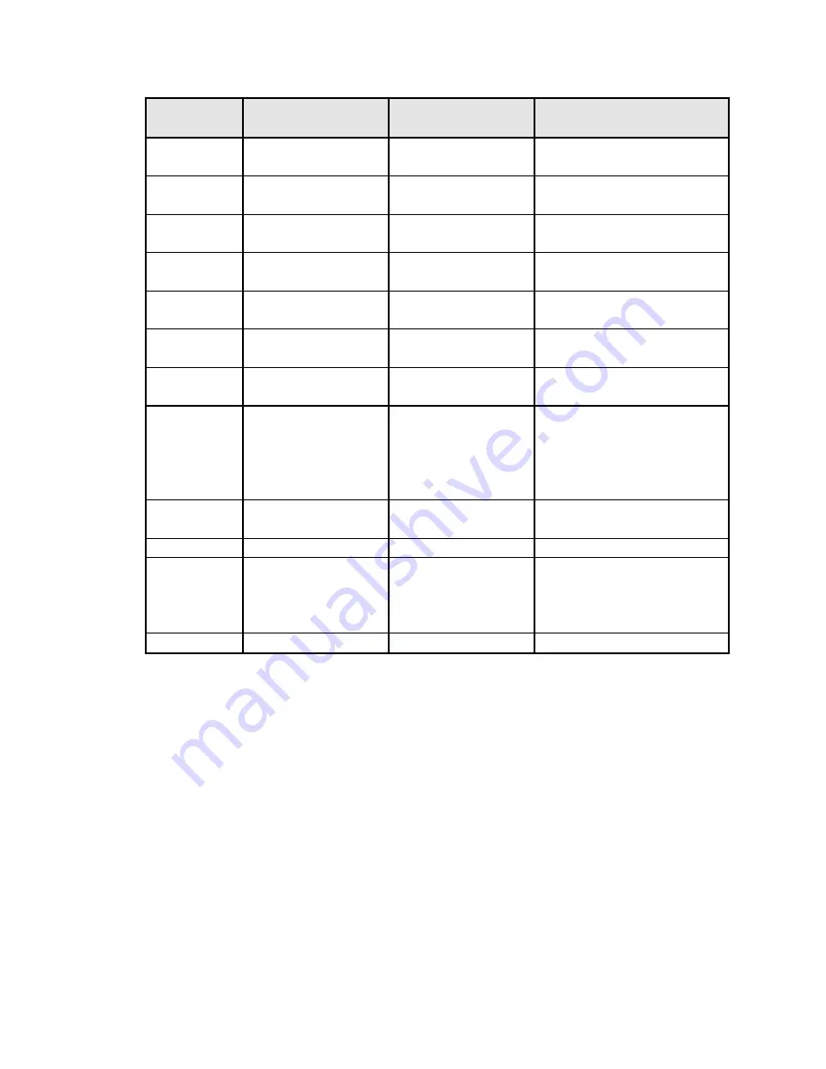 Teledyne 300 Instruction Manual Download Page 17