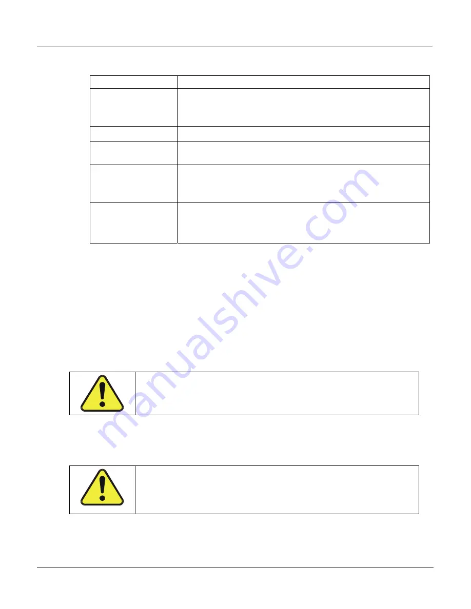 Teledyne 300E Instruction Manual Download Page 28