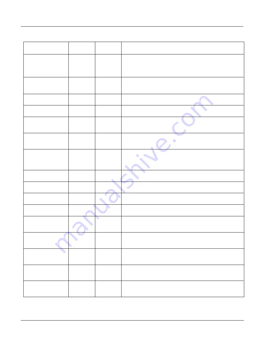 Teledyne 300E Instruction Manual Download Page 54