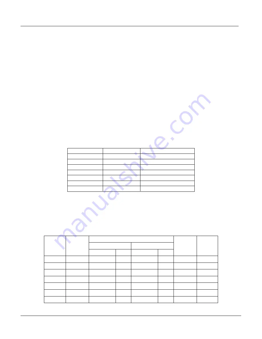 Teledyne 300E Instruction Manual Download Page 207