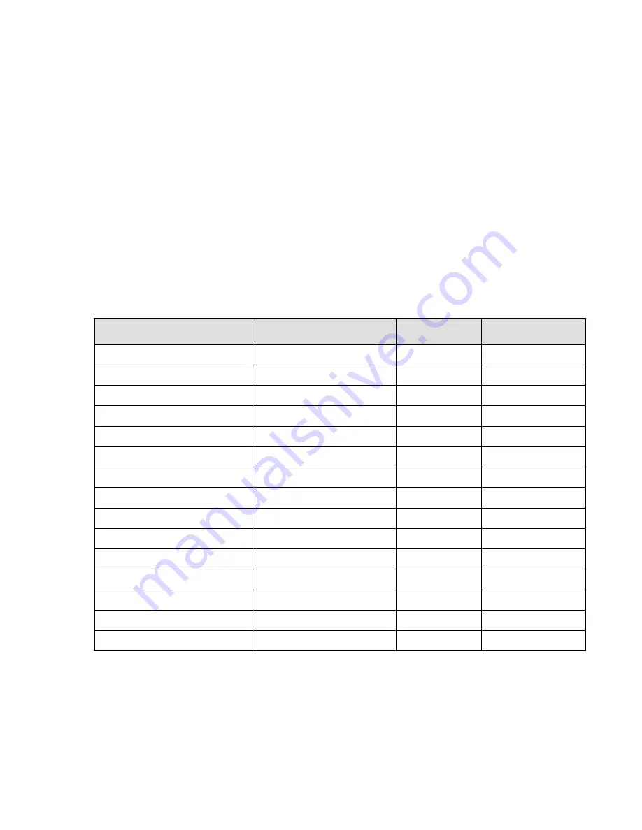 Teledyne 300M Instruction Manual Download Page 44