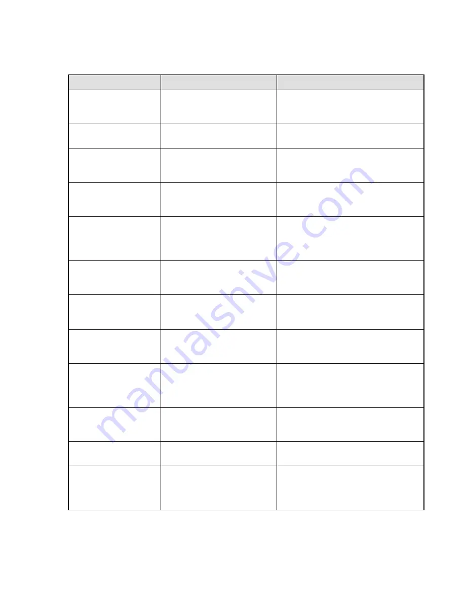 Teledyne 300M Instruction Manual Download Page 98