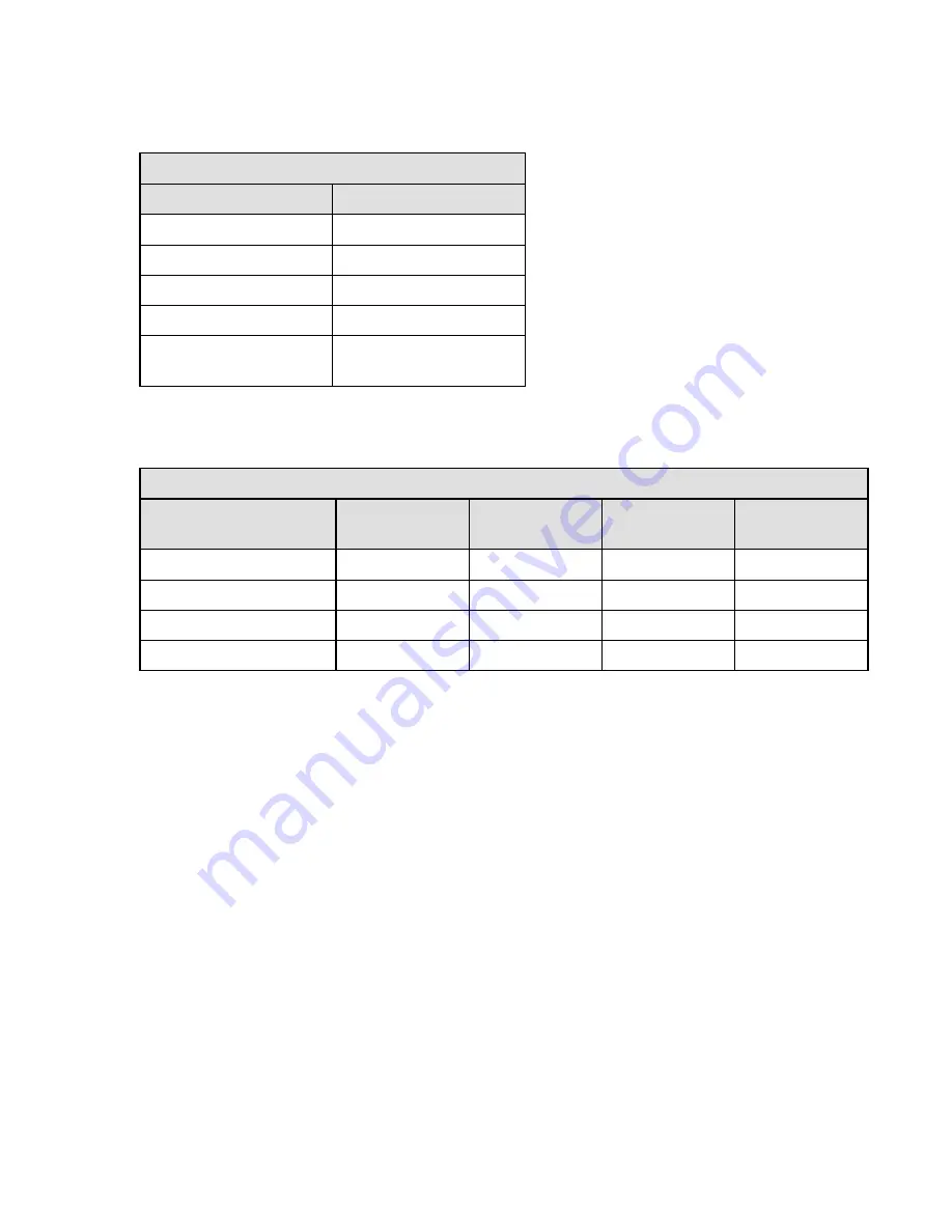 Teledyne 300M Instruction Manual Download Page 106