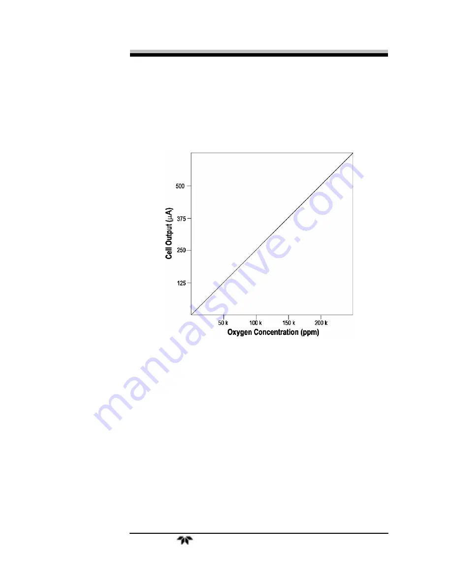 Teledyne 3300TB Operating Instructions Manual Download Page 22