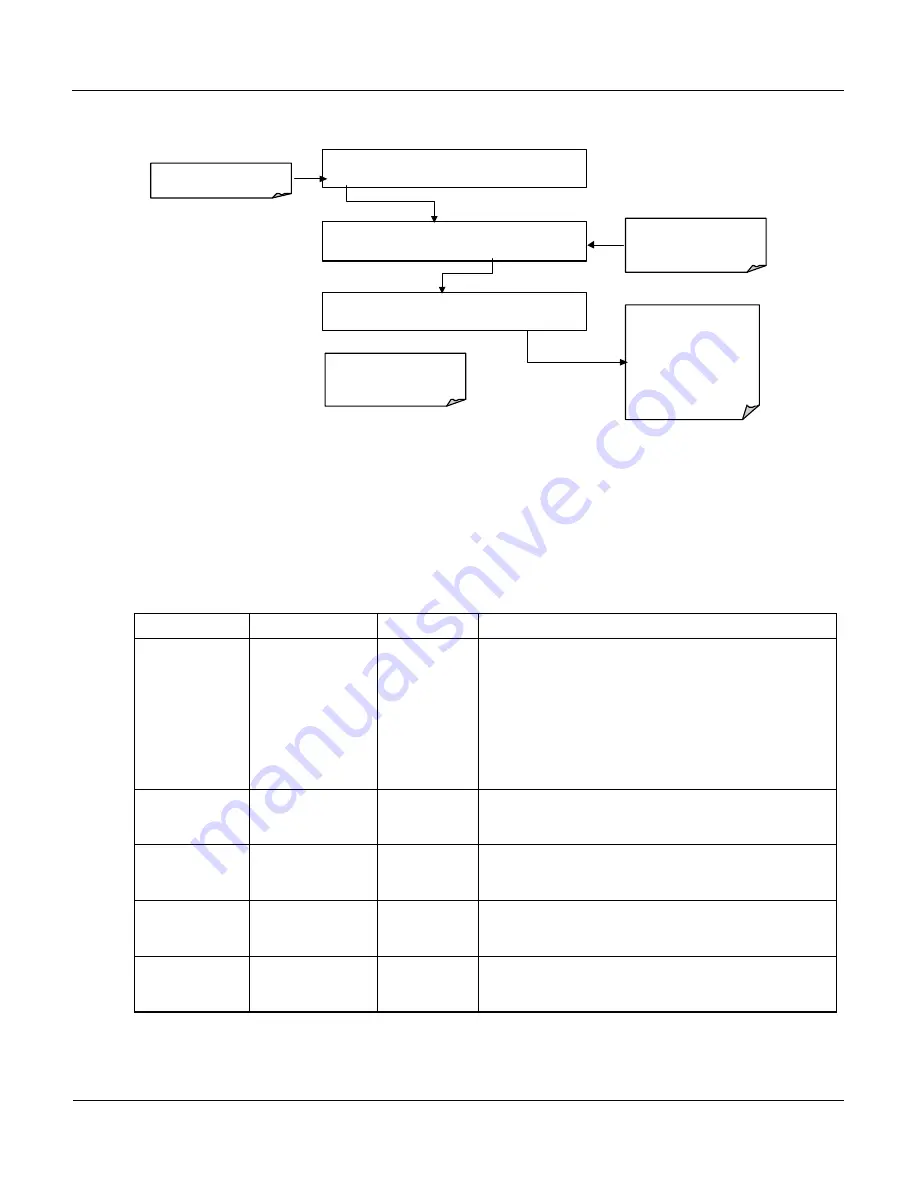 Teledyne 400E Instruction Manual Download Page 58