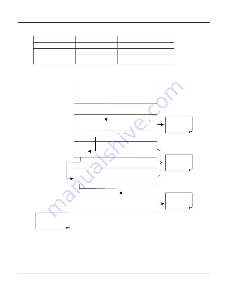 Teledyne 400E Instruction Manual Download Page 62