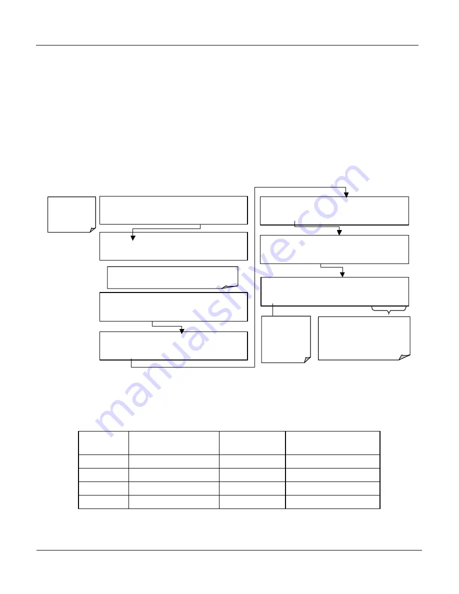 Teledyne 400E Instruction Manual Download Page 87