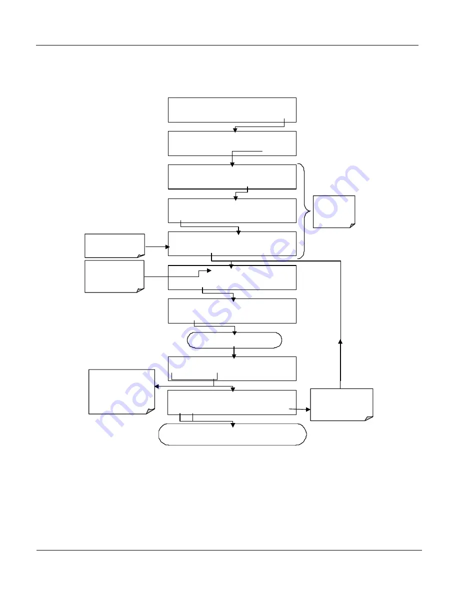 Teledyne 400E Instruction Manual Download Page 121