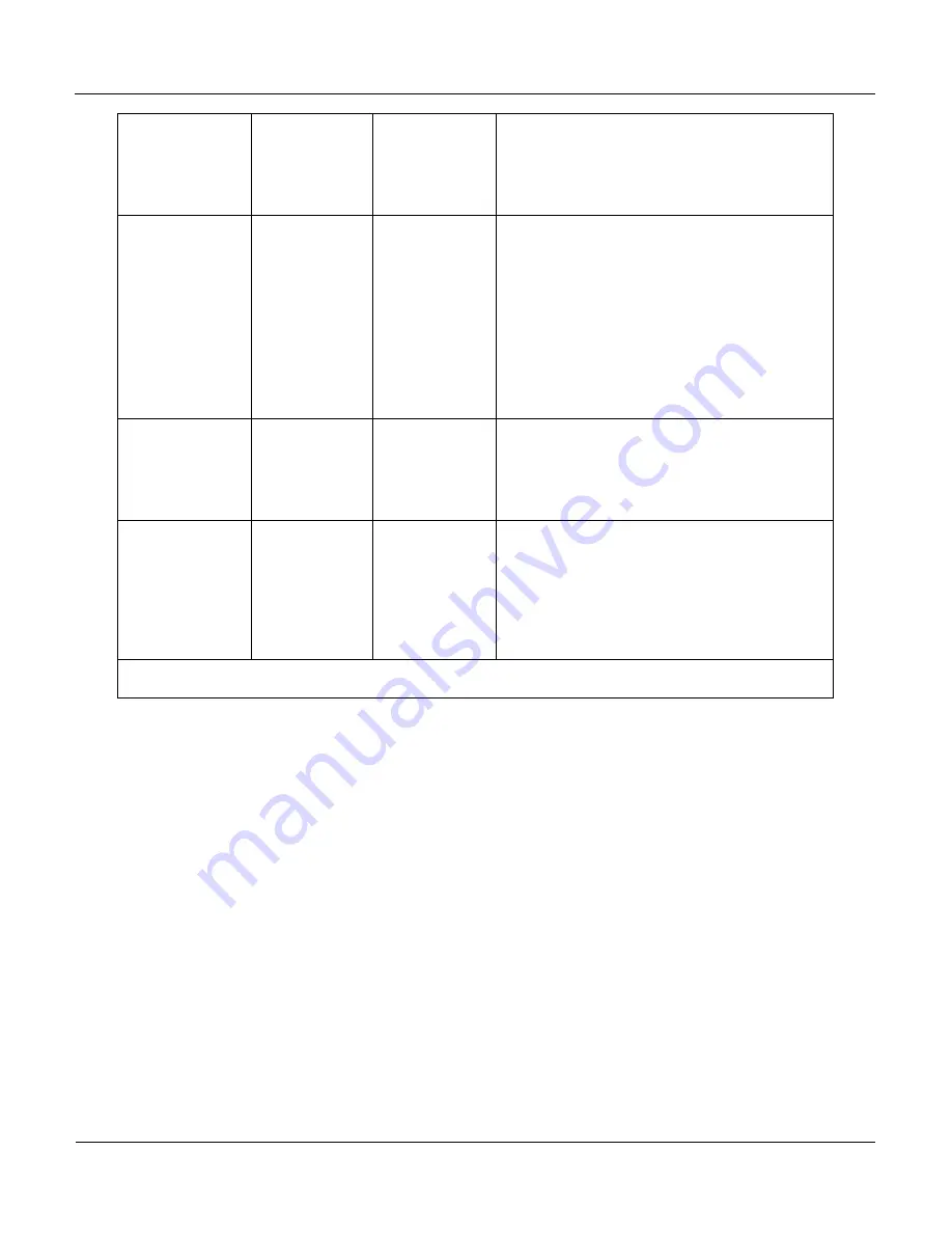 Teledyne 400E Instruction Manual Download Page 128