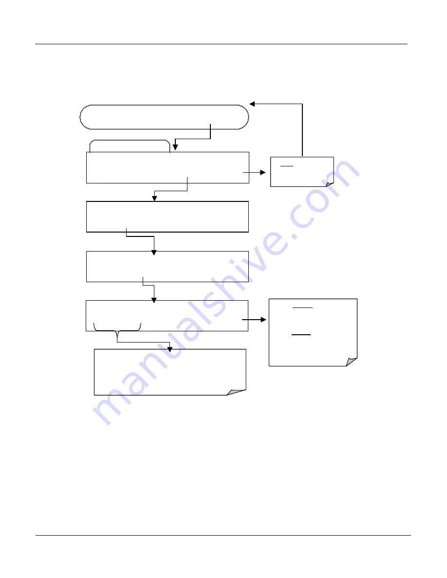 Teledyne 400E Instruction Manual Download Page 153