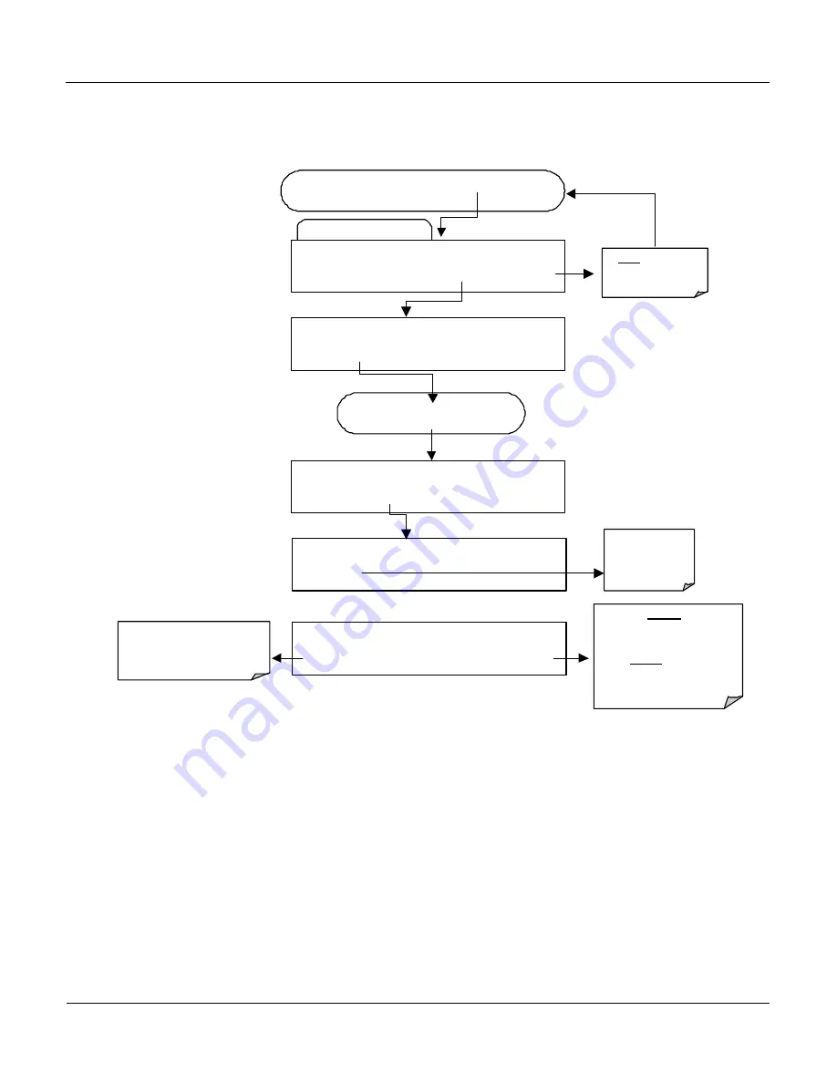 Teledyne 400E Instruction Manual Download Page 158