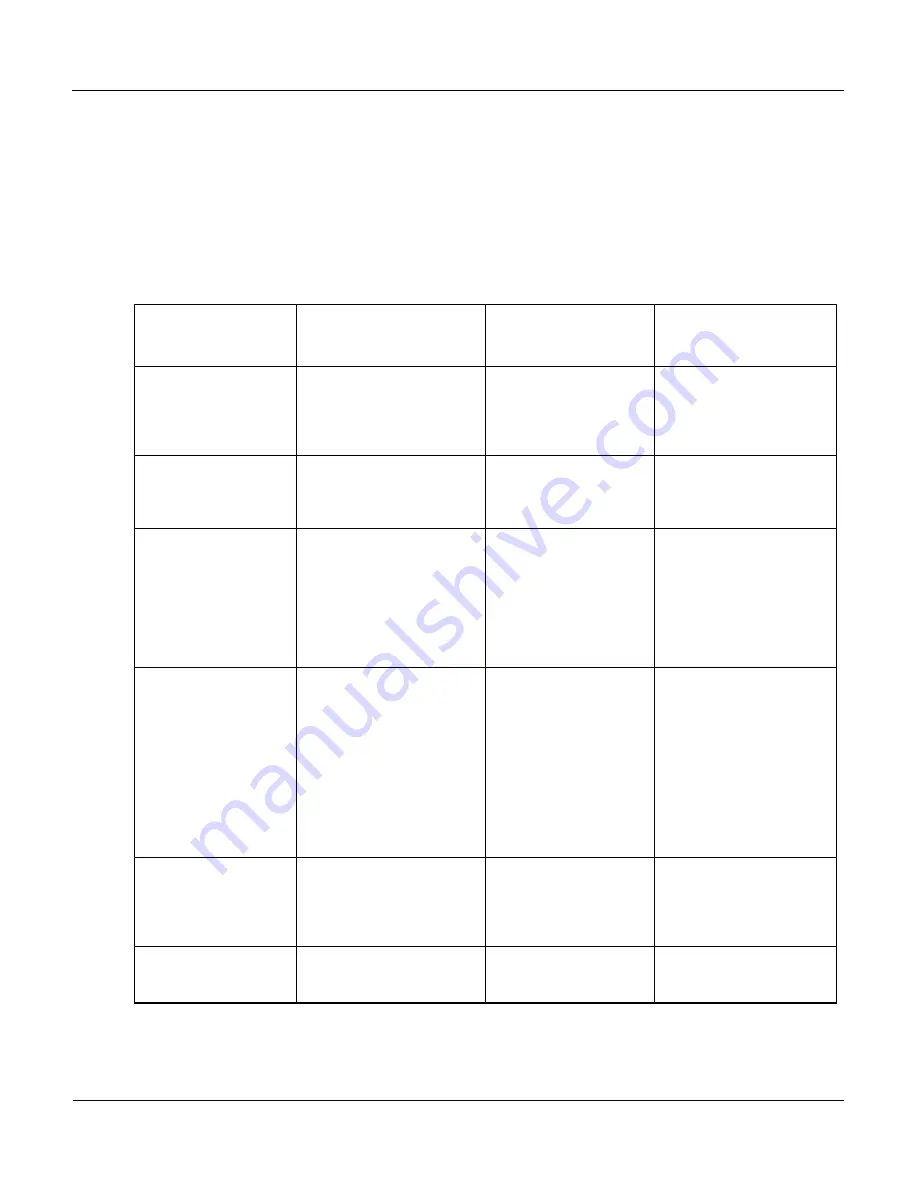 Teledyne 400E Instruction Manual Download Page 200