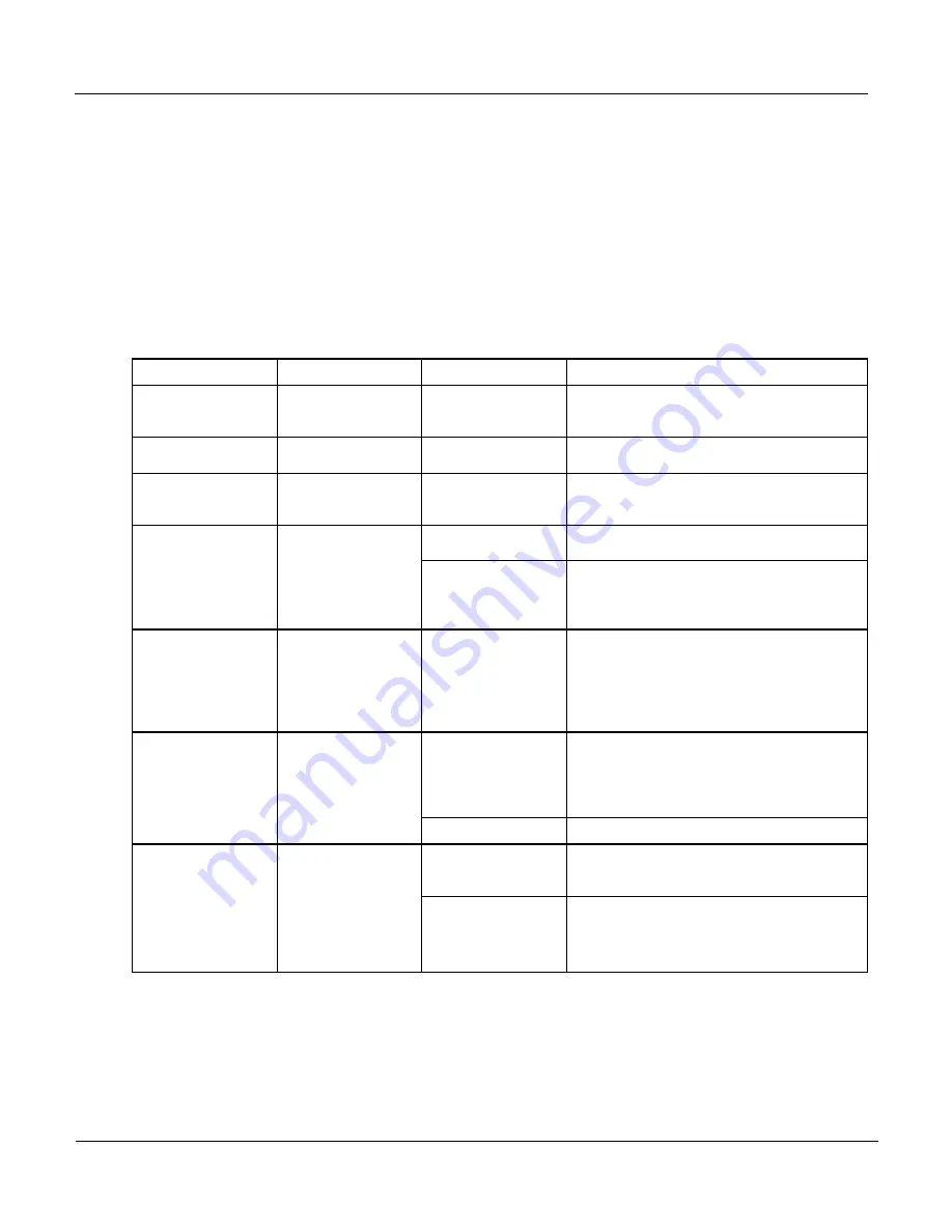 Teledyne 400E Instruction Manual Download Page 207