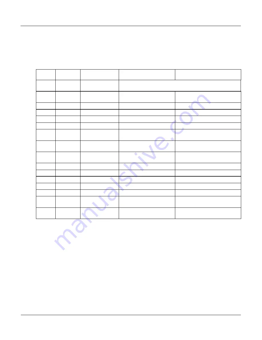 Teledyne 400E Instruction Manual Download Page 232