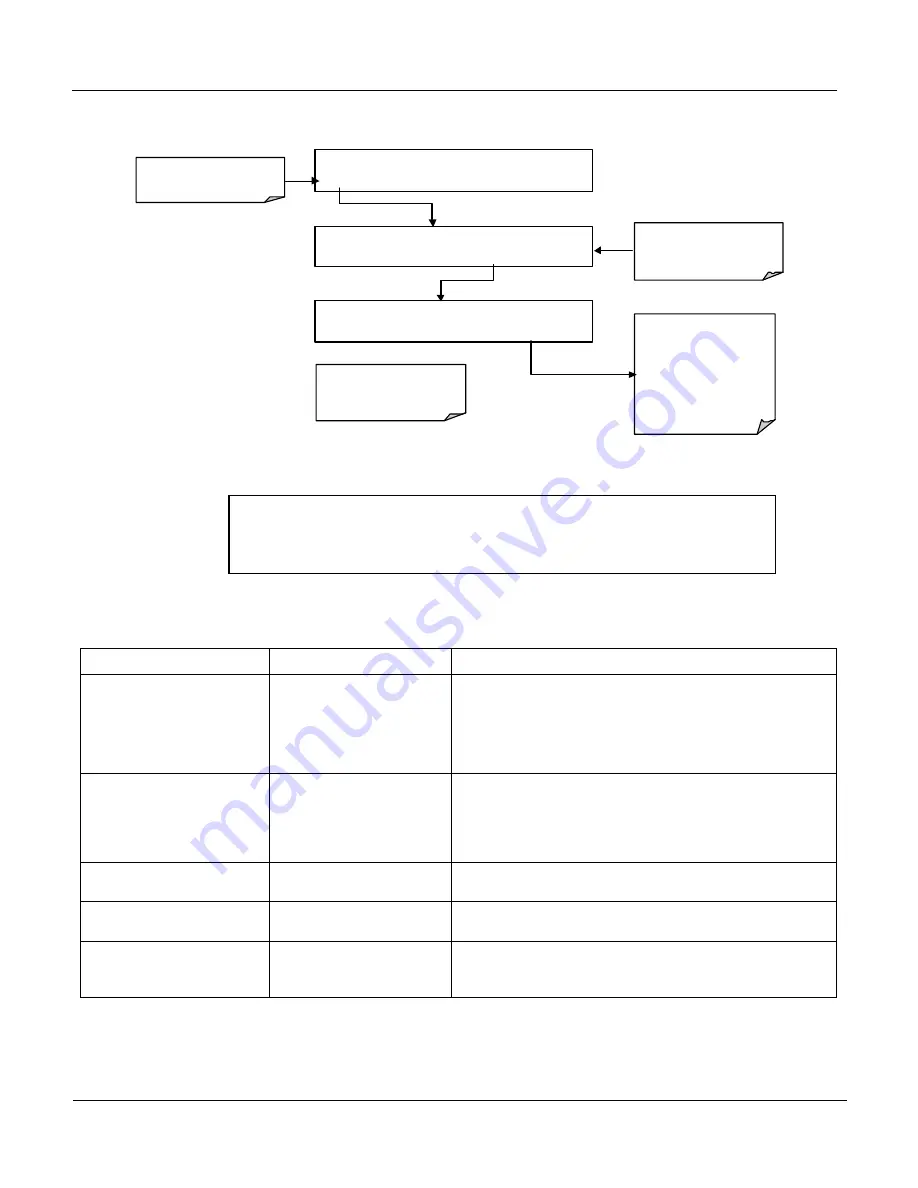 Teledyne 400E Instruction Manual Download Page 245