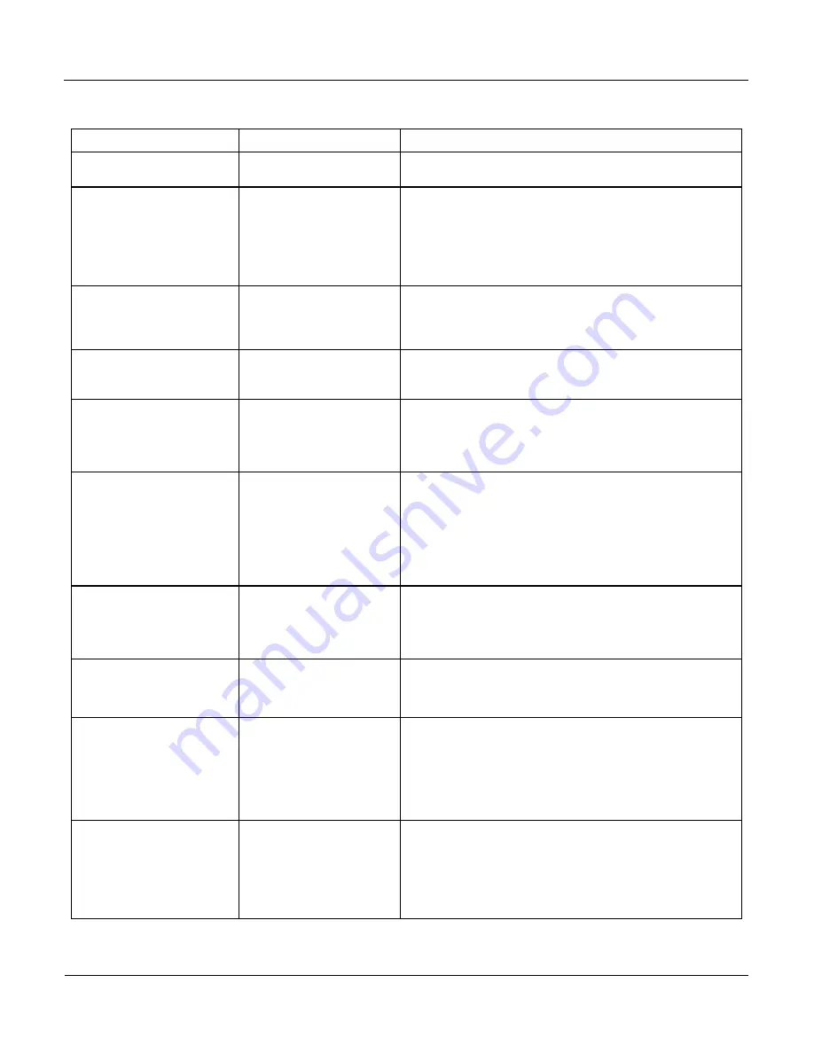 Teledyne 400E Instruction Manual Download Page 246