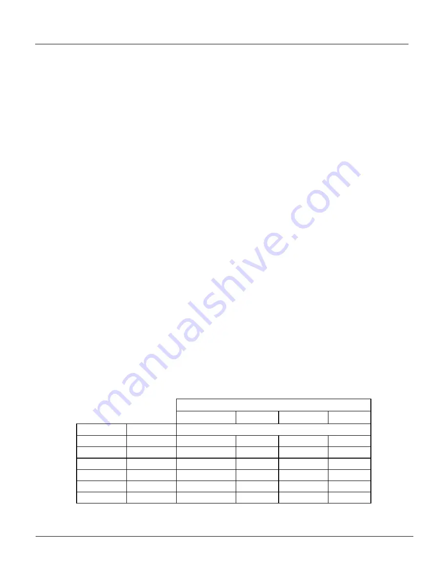 Teledyne 400E Instruction Manual Download Page 261