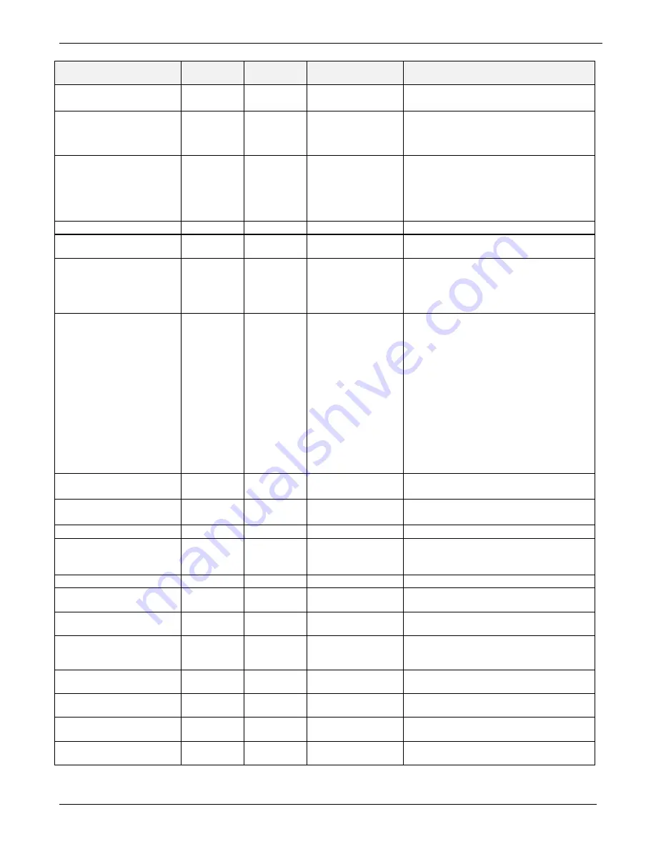 Teledyne 400E Instruction Manual Download Page 279