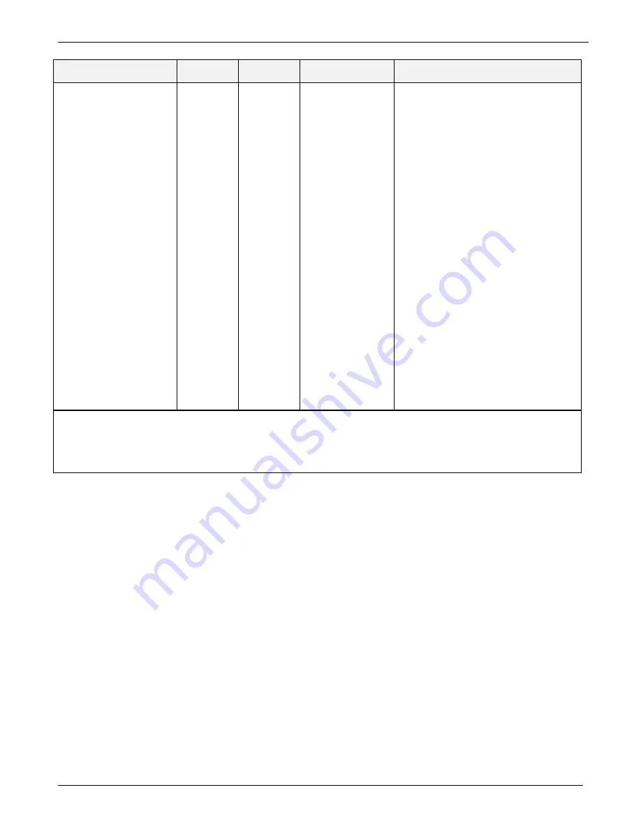 Teledyne 400E Instruction Manual Download Page 281