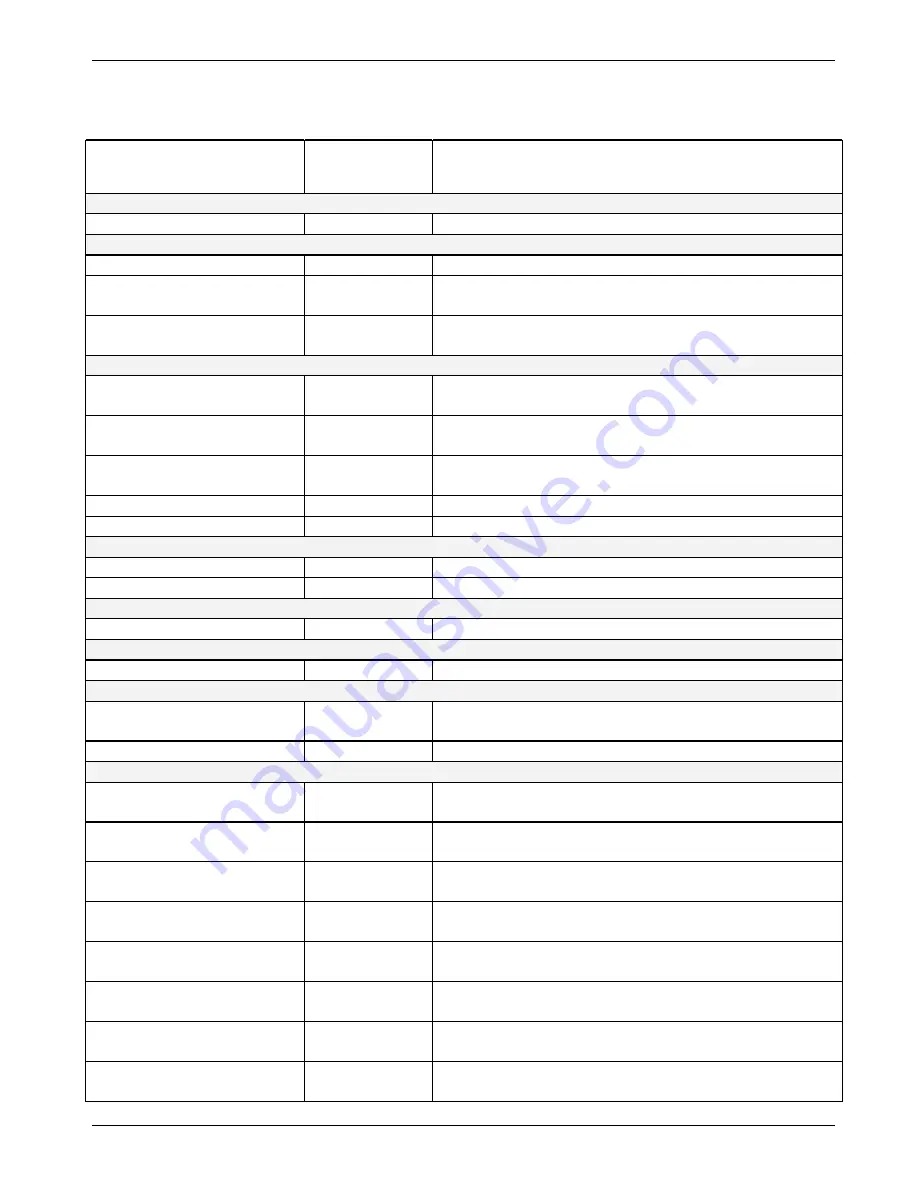 Teledyne 400E Instruction Manual Download Page 284