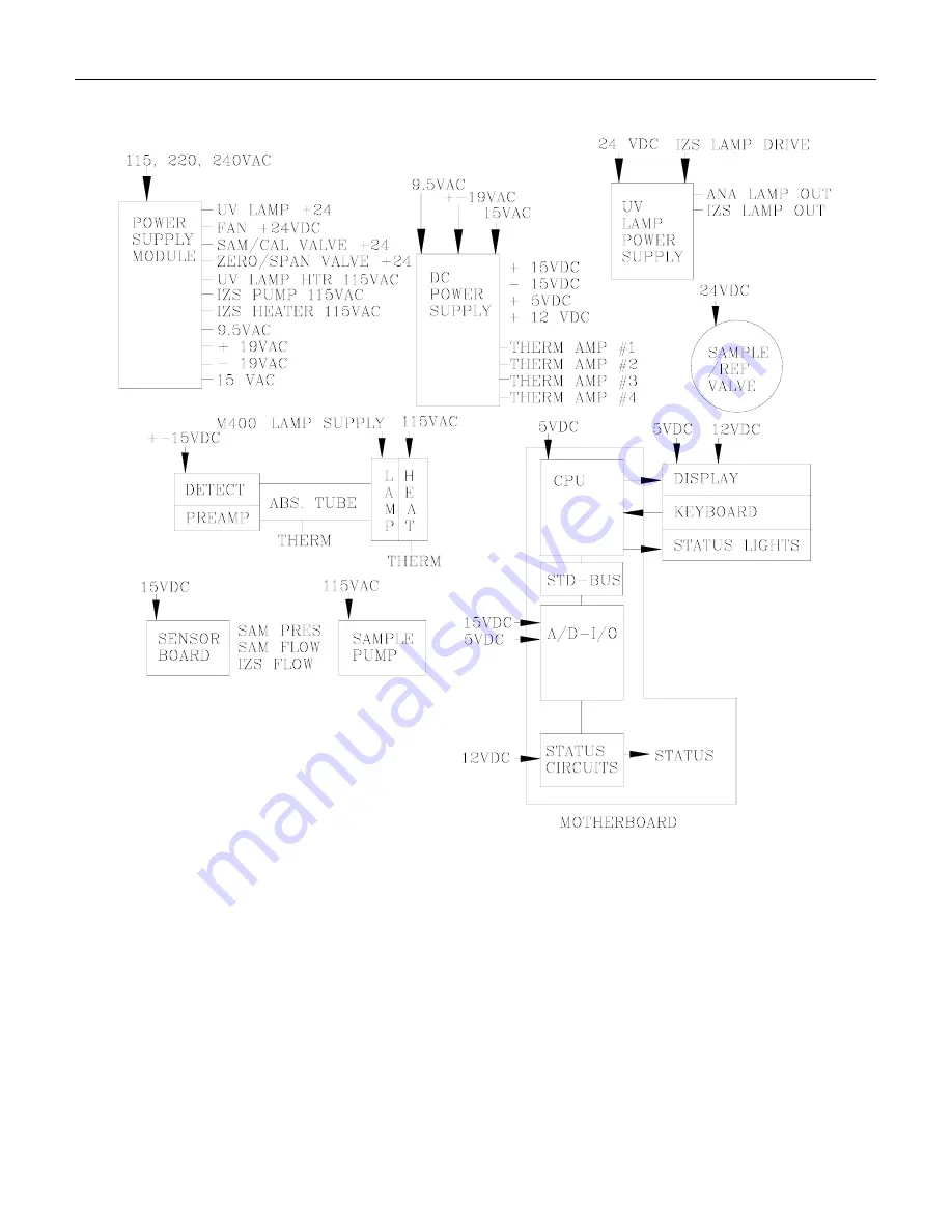 Teledyne 401 Instruction Manual Download Page 70