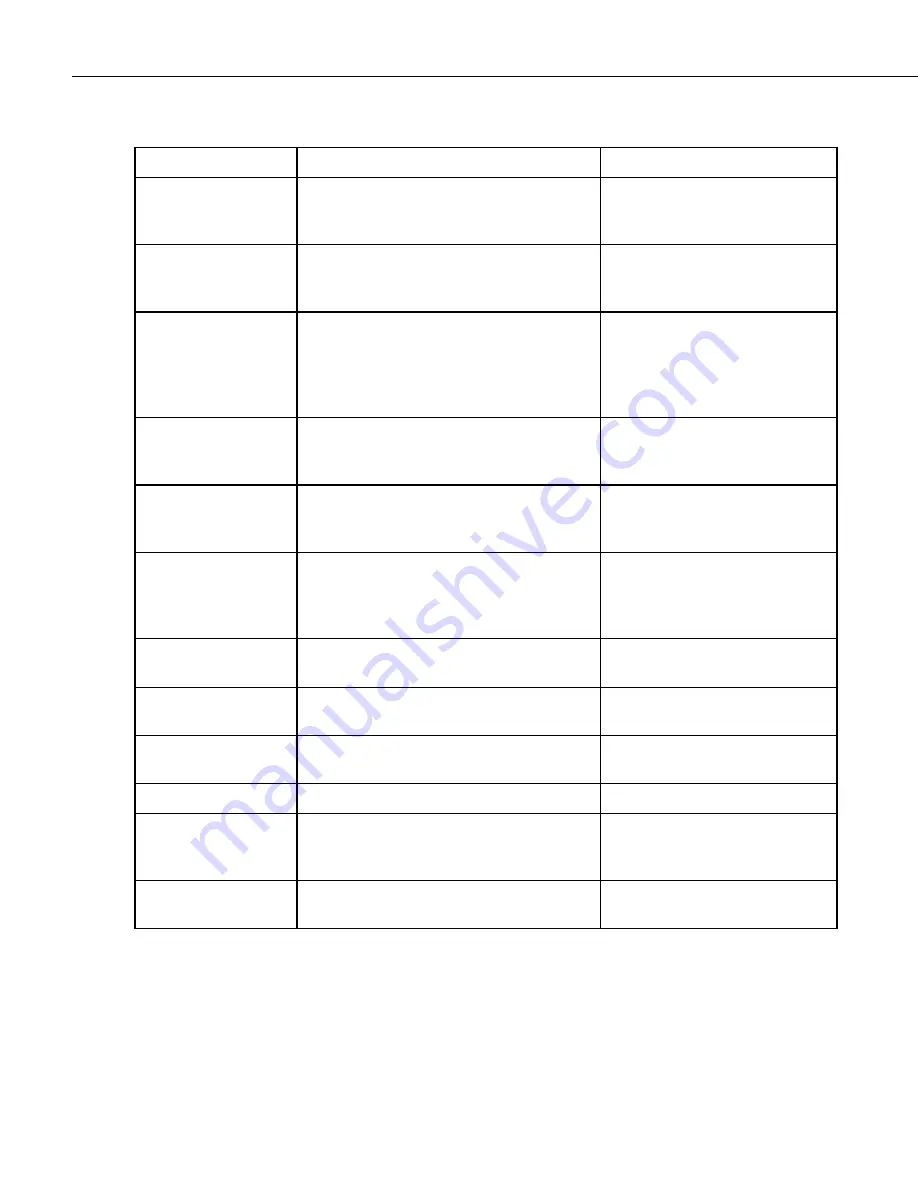 Teledyne 401 Instruction Manual Download Page 82