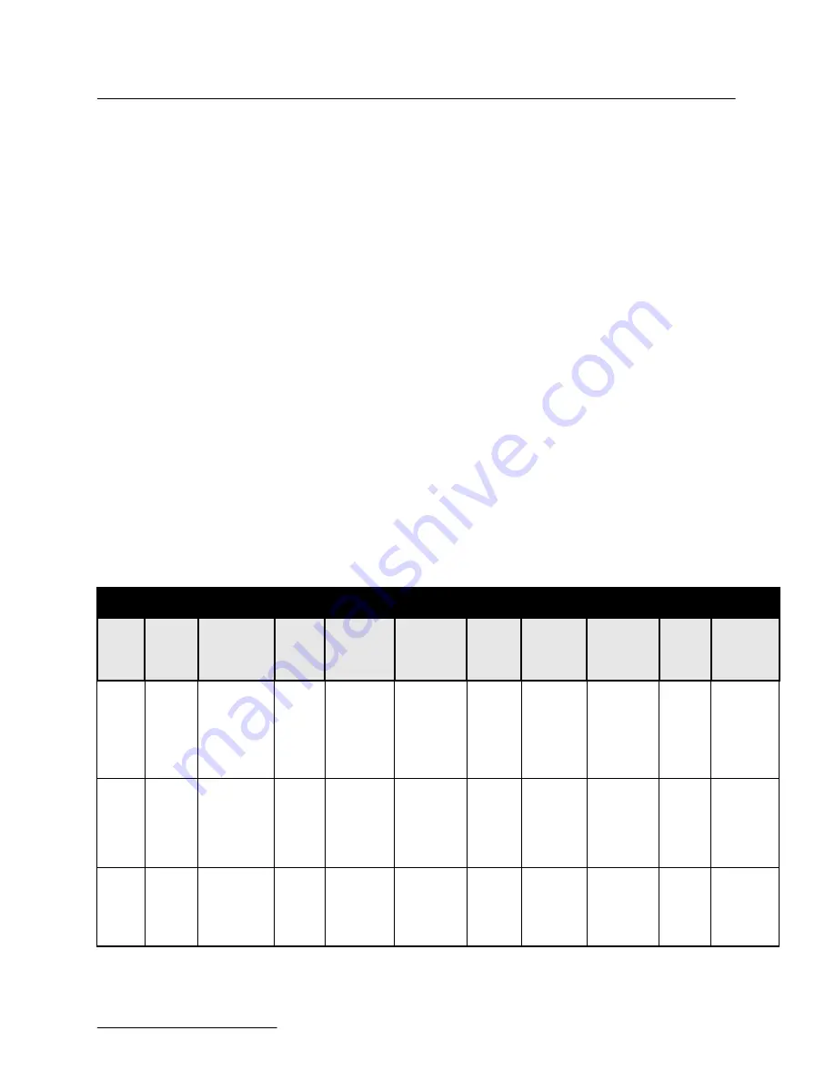 Teledyne 4220 Installation And Operation Manual Download Page 178