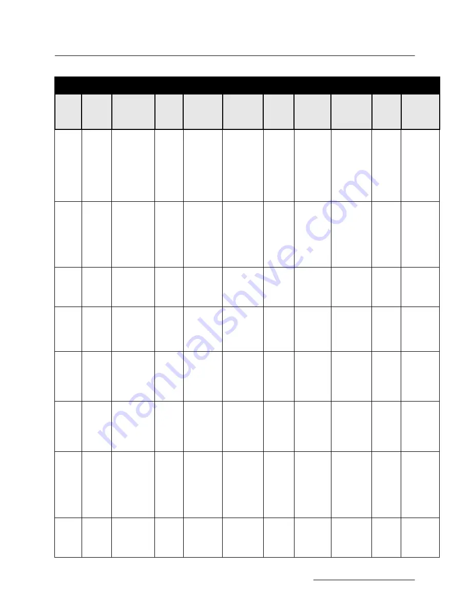 Teledyne 4220 Installation And Operation Manual Download Page 179