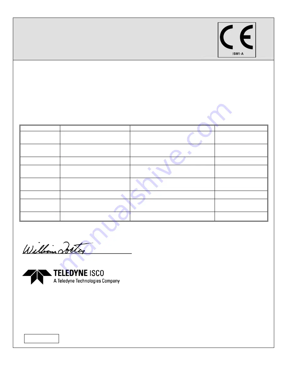 Teledyne 4220 Installation And Operation Manual Download Page 195