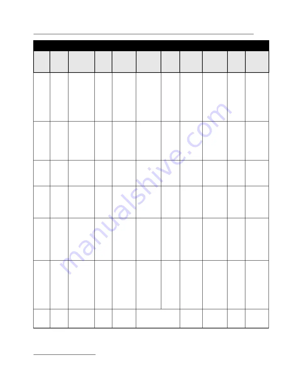 Teledyne 4250 Installation And Operation Manual Download Page 182