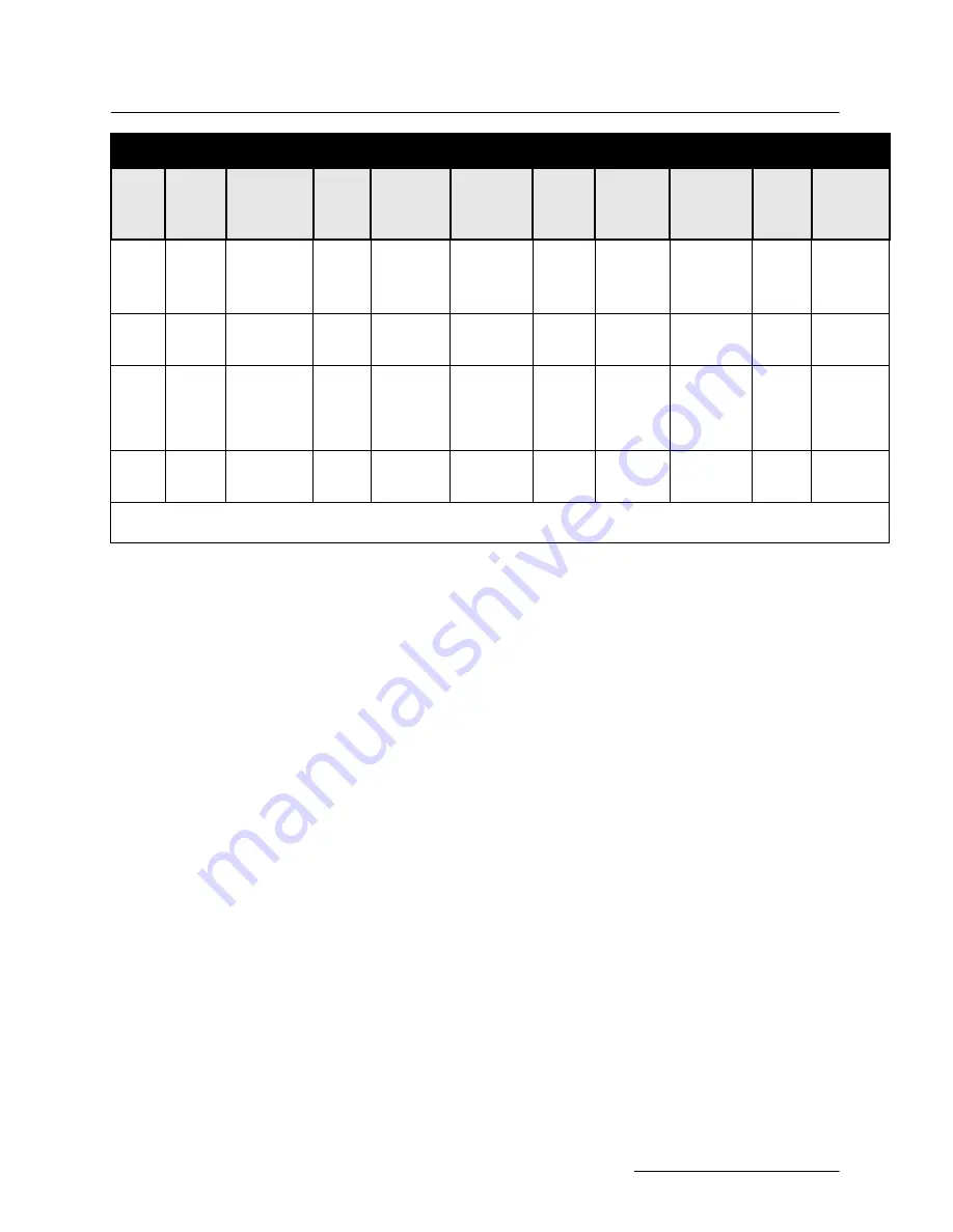 Teledyne 4250 Installation And Operation Manual Download Page 183