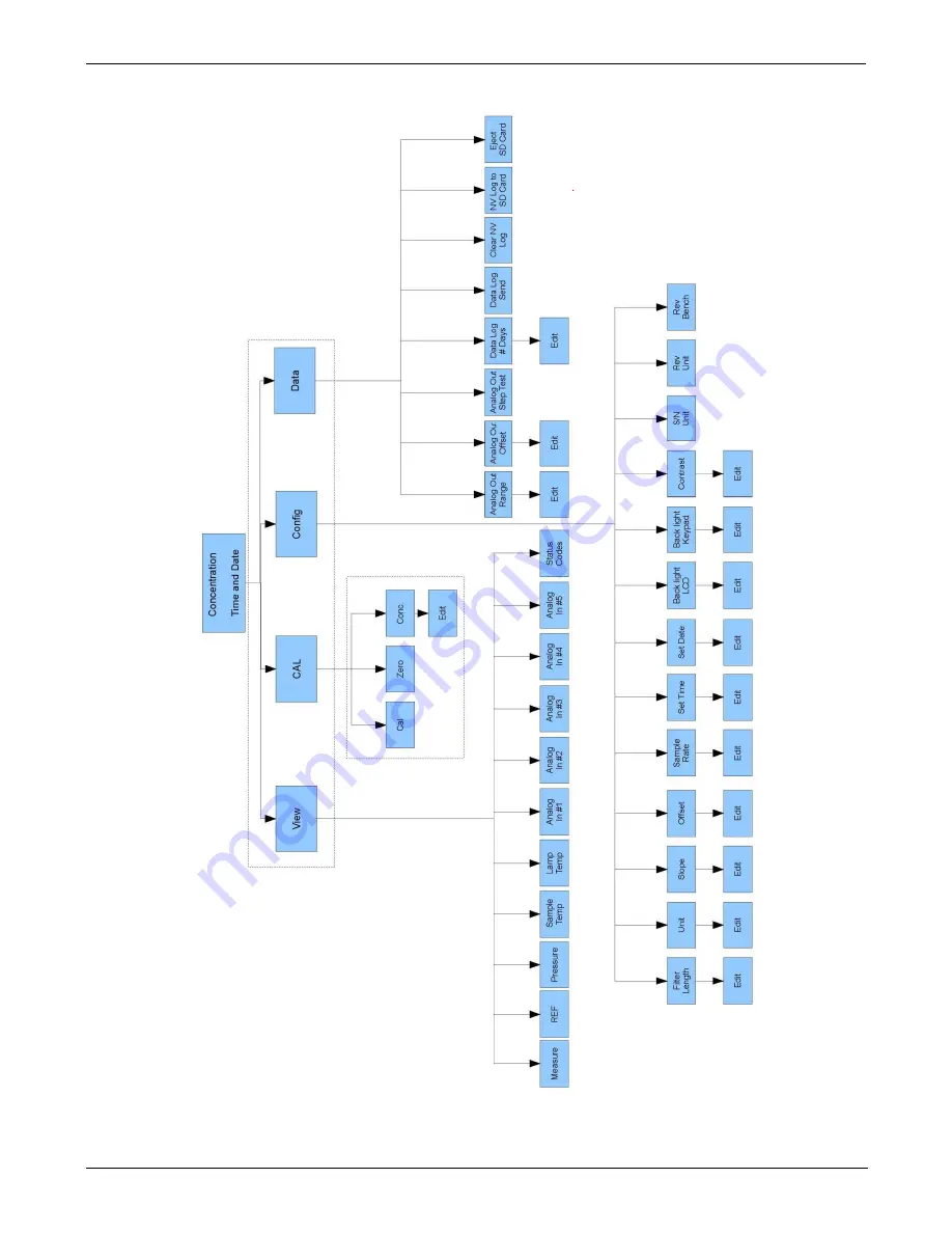 Teledyne 430 User Manual Download Page 19