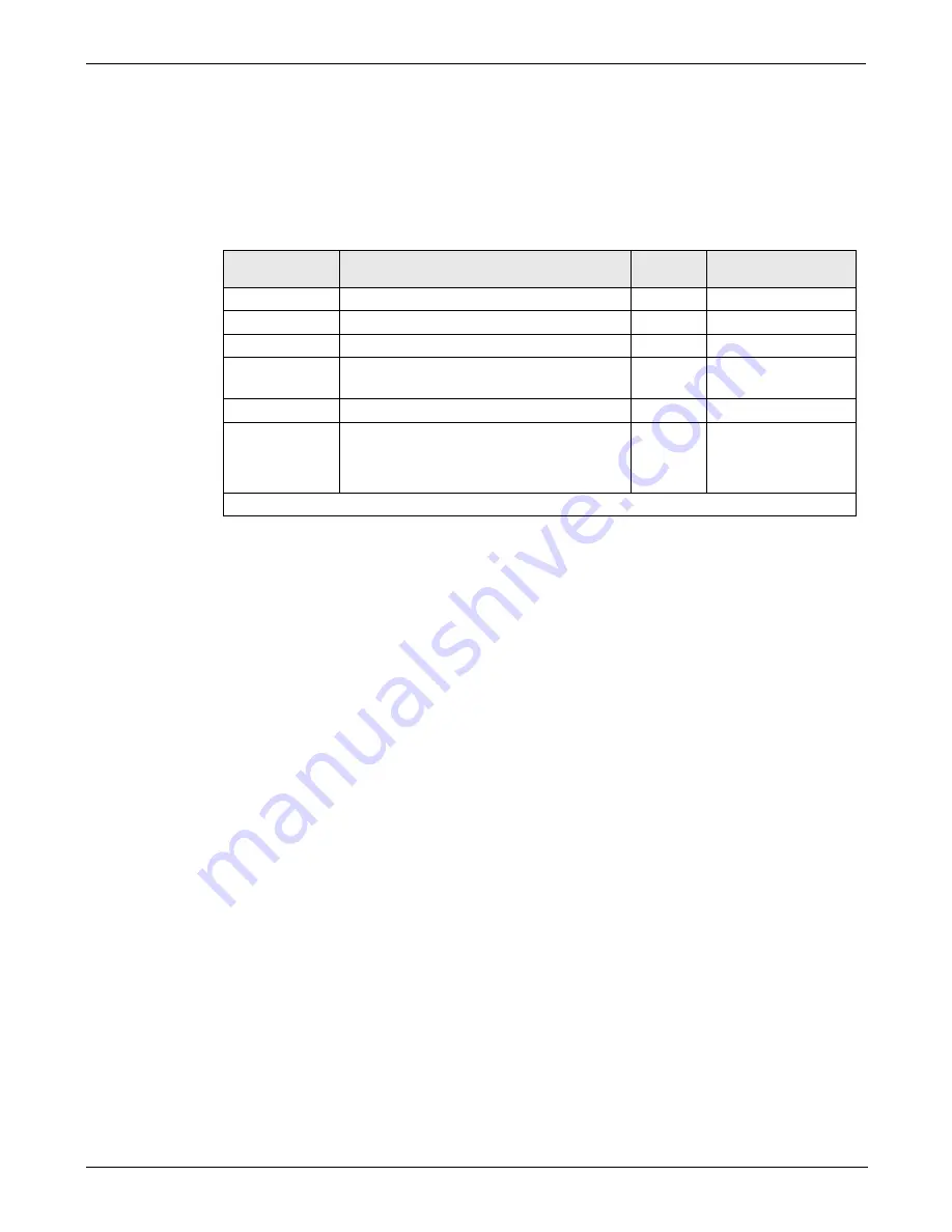 Teledyne 430 User Manual Download Page 20